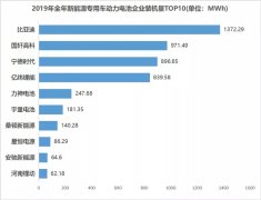 电车的智能化配置听着很