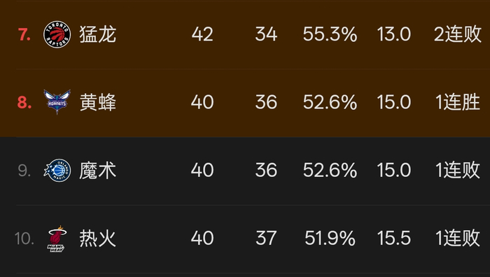 阿德巴约83分破科比纪录 热火惨败陷附加赛泥潭